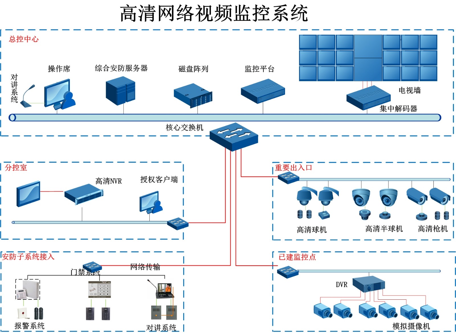 视频监控系统